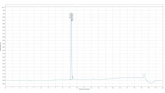 Chromatogram OXYTOCIN